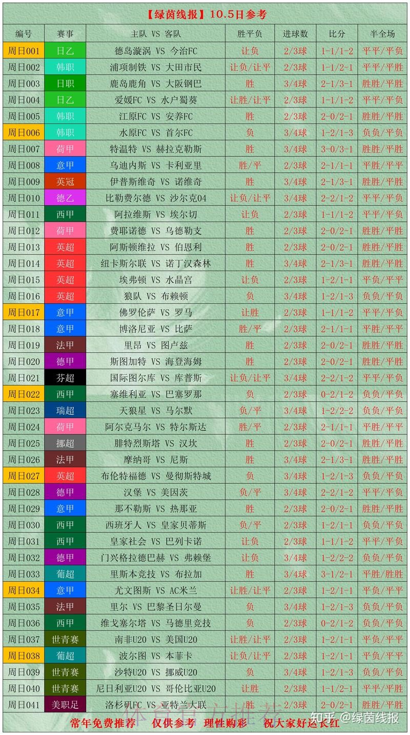 世界杯比分安全热门